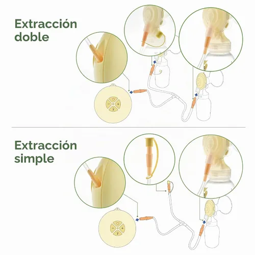 Vista 6 de Maymom Juego de tubos compatible con el extractor de leche Medela Swing-Maxi (versión clásica), no para el extractor de leche más nuevo Swing Maxi