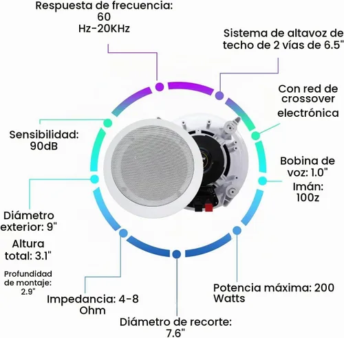 Vista 4 de Technical Pro Kit de sistema de cine en casa con receptor Bluetooth de 4