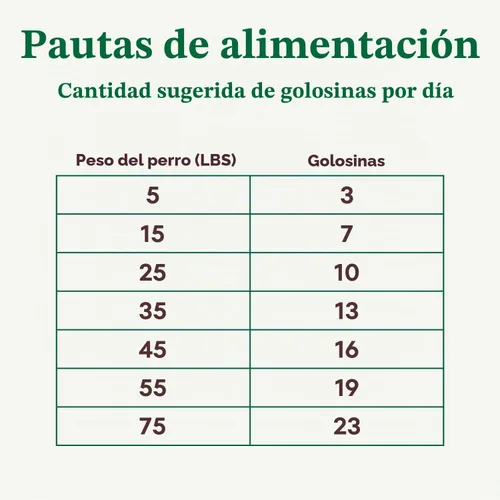 Vista 9 de Nutro - Golosinas crujientes para perros con manzana real, 10 onzas