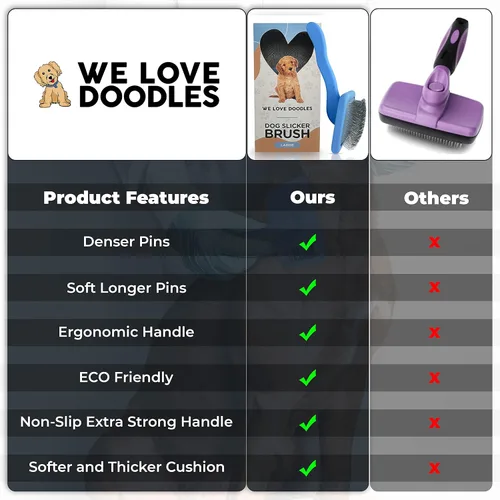 Vista 8 de We Love Doodles Slicker Brush Bundle – Kit de cepillo grande y mini para perros y cachorros – Cepillo de aseo para cabello medio y largo – Fabricado
