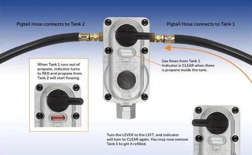 Vista 4 de Flame King (KT12ACR6) - regulador de gas propano LP de dos etapas, con recambio automático