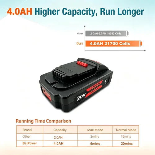 Vista 2 de BatPower 4.0Ah 20V Battery 21700 Cell Replacement Compatible with DeWALT 20 Volt MAX XR Lithium-Ion Cordless Tools, High Performance Slim Compact