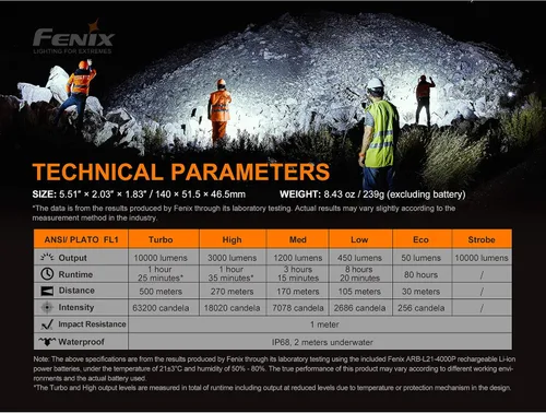 Vista 7 de Fenix LR35R Linterna recargable súper brillante, 10000 lúmenes de largo alcance y alto lumen con baterías y organizador Lumentac
