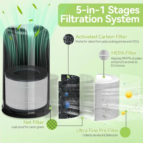 Vista 3 de AP-T10FL Filtro de repuesto apto para Homedics compatible con los modelos de purificador de aire HoMedics TotalClean AP-T10-BK y AP-T10-WT filtro