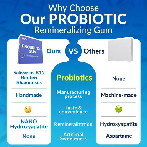 Vista 2 de Nano Hydroxyapatite Gum Probióticos Remineralizantes – Chicle de Xilitol Menta Sin Azúcar – Esmalte y Cuidado Oral – Soporte para el Aliento Fresco