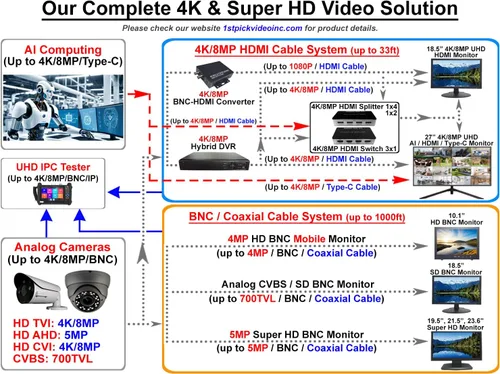 Vista 8 de 1stPV Precision - Monitor LED de seguridad 4K escalado de 18.5 pulgadas, compuesto BNC entrada/salida Super Sampling Anti-Aliasing (SSAA), HDMI
