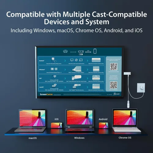 Vista 4 de j5create ScreenCast - Adaptador de pantalla inalámbrico 4K Max con antena mejorada, transmisión de video y audio desde móvil/tableta/computadora