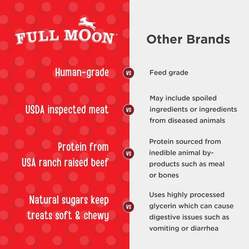 Vista 4 de Full Moon - Golosinas totalmente naturales de grado humano para perros, bocaditos sabrosos de ternera esenciales, 14 onzas