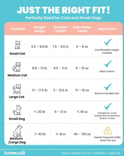 Vista 9 de Fuente de agua para gatos de acero inoxidable, fuente de agua de gran capacidad para beber, fuente de agua de metal ultra silenciosa para gatos