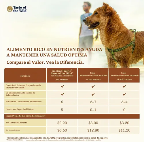 Vista 5 de Taste of the Wild Ancient Prairie - Alimento seco para perros, bisonte asado, 5 libras