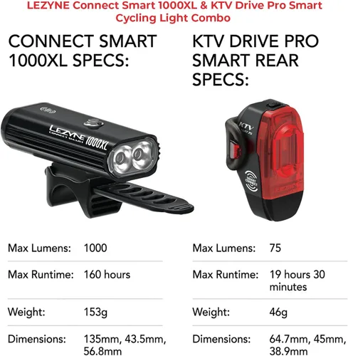 Vista 5 de LEZYNE Connect Smart 1000XL y KTV Drive Pro - Combo de luz de ciclismo inteligente Faro de aluminio CNC de 1000 lúmenes y kit de luz trasera gran
