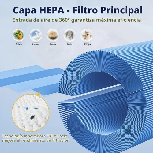 Vista 4 de Reemplazo del filtro de aire AP005C HEPA para los purificadores de aire