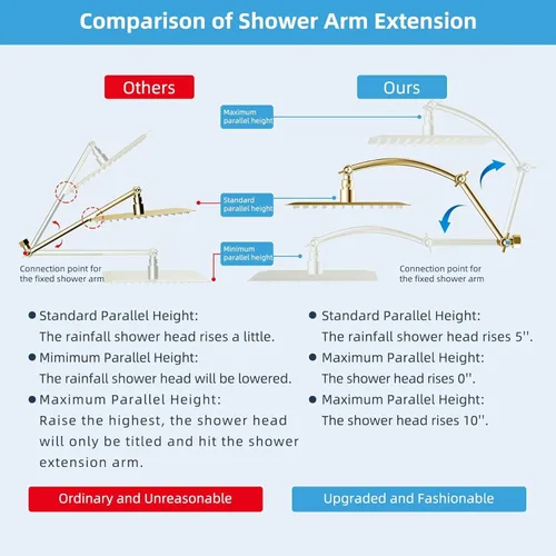 Vista 2 de Brazo de Extensión de Cabezal de Ducha Hibbent, Extensión Ajustable de Latón Sólido de 16" con Junta de Bloqueo, Estándar 1/2", Eleva o Baja