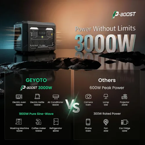Vista 6 de Estación de energía portátil N1000 para acampar, 1024Wh, 1800W