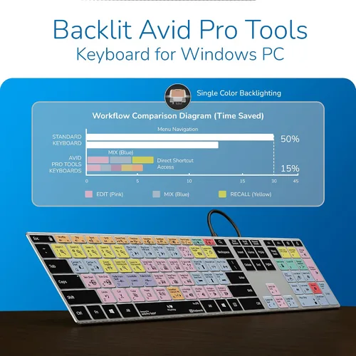 Vista 8 de KB Covers Pro Tools Teclado retroiluminado de aluminio de acceso directo para PC con Windows, más de 150 teclas de edición de audio codificadas por
