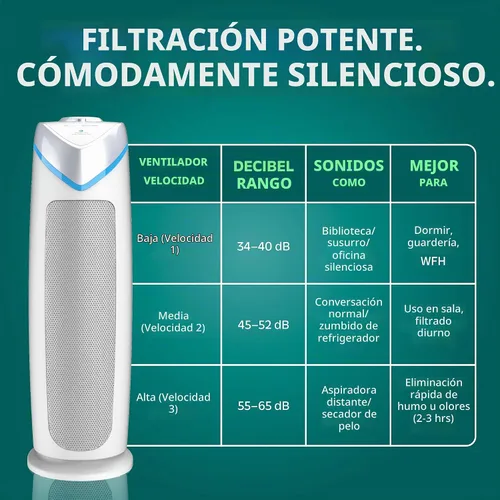 Vista 6 de GermGuardian Purificador de aire HEPA – Purificador de aire para habitación grande para dormitorio, oficina, dormitorio y hogar – Filtros de caspa