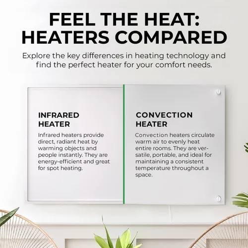 Vista 3 de EconoHome Panel Calefactor de Montaje en Pared con Protector de Calor - Calentador de Convección a Prueba de Salpicaduras de 250 Vatios