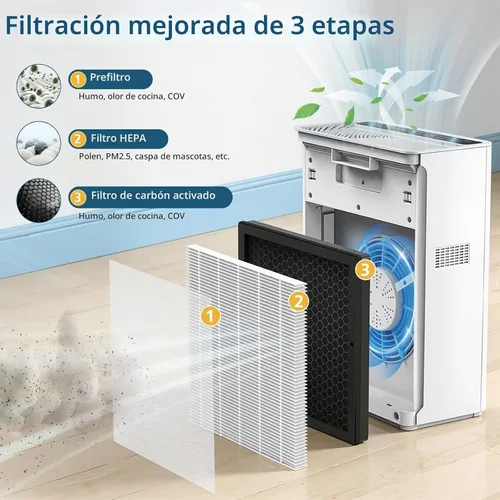 Vista 3 de G3 Filter for AMEIFU G3 Sferf-30(FXAP2W), VEWIOR A3 Air Purifier, 2 Pack Blanco 2 paquetes
