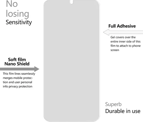 Vista 4 de Protector de pantalla de privacidad para Galaxy S22, película suave, paquete de 2 y protector de lente de cámara de vidrio templado, 1 paquete