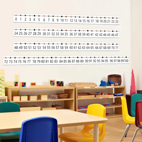 Vista 5 de Borde de tablón de anuncios de línea numérica, 0-100 líneas numéricas para decoración de pared de aula, tablero de anuncios de matemáticas