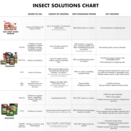 Vista 9 de Spectracide Terminate Termitas & Carpenter Ant Killer Concentrado 32 Oz