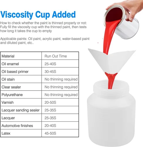 Vista 7 de iMounTEK Pulverizador de pintura, pulverizador de pintura eléctrico de mano de alta potencia de 650 W, 3 patrones de pulverización con contenedor