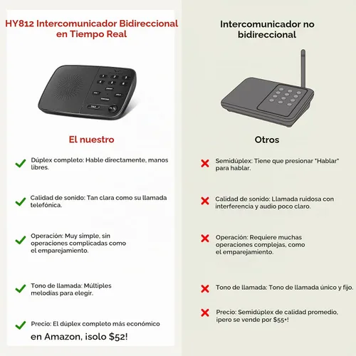 Vista 5 de Hosmart UltraSpeak Intercomunicadores inalámbricos para el hogar, sistema de intercomunicación inalámbrico dúplex completo para uso doméstico