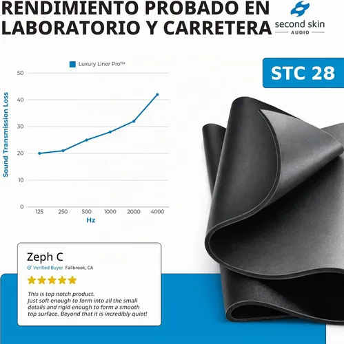 Vista 5 de Luxury Liner Pro - Aislamiento de sonido 2 en 1 para autos - Vinilo cargado en masa y espuma de celda cerrada - Barrera de ruido MLV fabricada