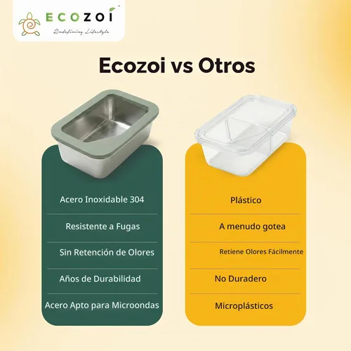 Vista 5 de ecozoi Lonchera de acero inoxidable, juego de 3 piezas con tapas de vidrio, recipientes de preparación de comidas aptos para lavavajillas, 75 onzas