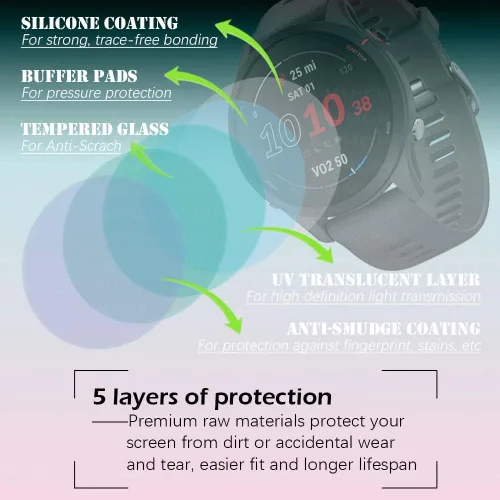 Vista 3 de Protector de pantalla para TicWatch Pro 5/Pro 3/Pro 3 Ultra [4 unidades] Vidrio templado, dureza 9H, sensible a los arañazos, sin burbujas, película
