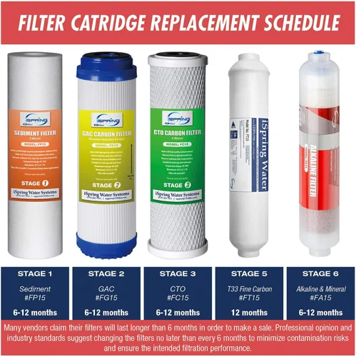 Vista 3 de iSpring F9K - Juego de cartuchos de repuesto de filtro de agua de ósmosis inversa de 1 año para sistemas de filtración de ósmosis inversa mineral