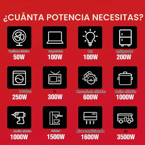 Vista 7 de PowerSmart Generador inversor portátil de 2500 vatios para acampar