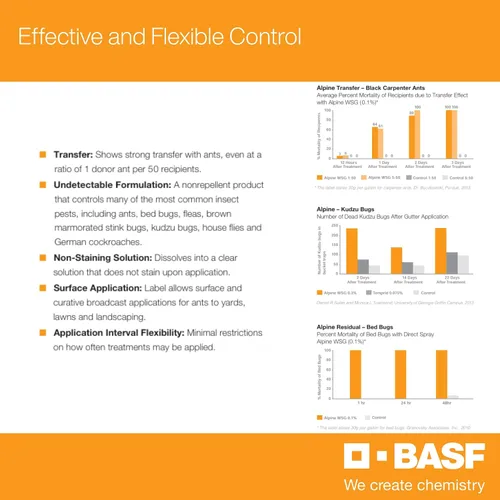 Vista 6 de BASF Alpine WSG Gránulo soluble en agua Insecticida, control de plagas para interiores y exteriores para hormigas, moscas, chinches, cucarachas