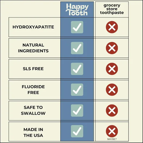 Vista 7 de Happy Tooth Pasta dental de hidroxiapatita, sin flúor, blanqueamiento natural para niños, bebés y adultos, sin SLS, segura para el esmalte