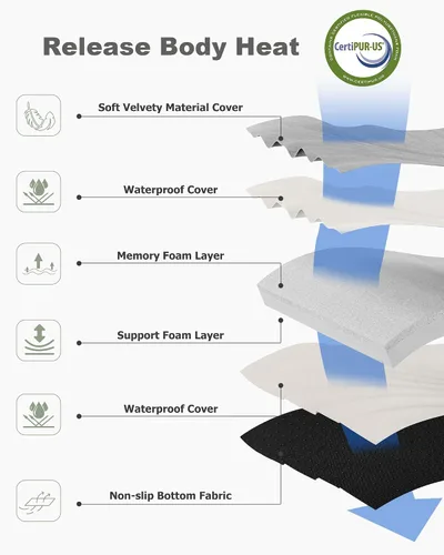 Vista 2 de Ferlizer Memory Foam Camping Mattress Pad, 3" Portable Roll Up Sleeping Pad for Adults, Camping Bed Pads for Sleeping with Waterproof Cover & Travel