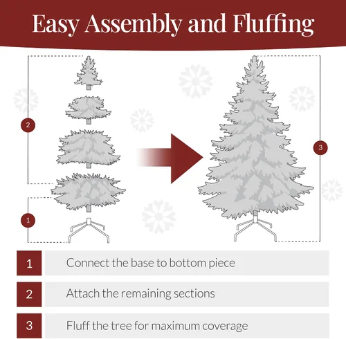 Vista 112 de Best Choice Products Árbol de Navidad azul bebé preiluminado de 6 pies, decoración navideña artificial completa con 947 puntas de rama, 250 luces