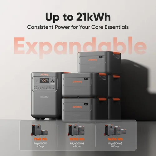 Vista 6 de Jackery - Estación de energía portátil HomePower 3600 Plus, salida de CA de 3600 W, generador solar LFP de 3584 Wh, expandible hasta 43 kWh