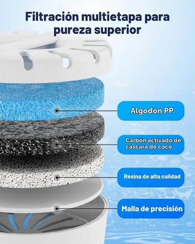 Vista 2 de Paquete de 4 filtros de agua de repuesto para fuente de agua IAD para perros grandes, sin BPA, dura 2 meses por filtro, compatible con fuentes
