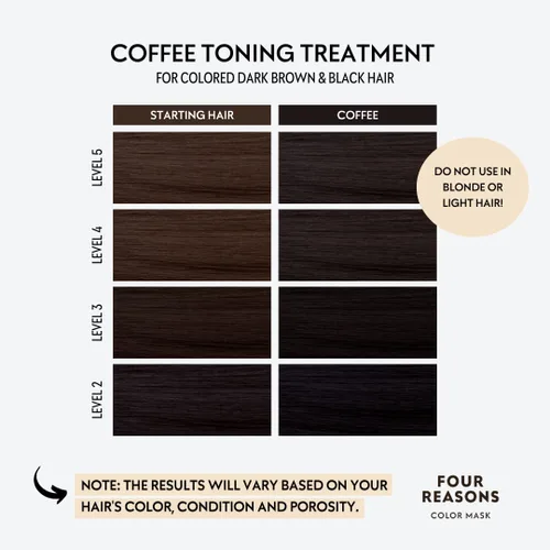 Vista 3 de CUATRO RAZONES Máscara de color, café - Acondicionador de depósito de color 19 Café