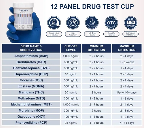 Vista 2 de Identify Diagnostics Copa de Prueba de Drogas de 12 Paneles - Paquete de 2 - Kit de Prueba de Drogas de Orina Instantánea Exonerado por CLIA