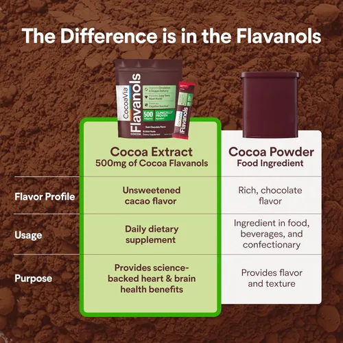 Vista 2 de CocoaVia Cardio Health Cacao en polvo, 15 palitos de una sola porción, 500 mg de flavanoles de cacao, apoya la salud del corazón, aumenta el óxido