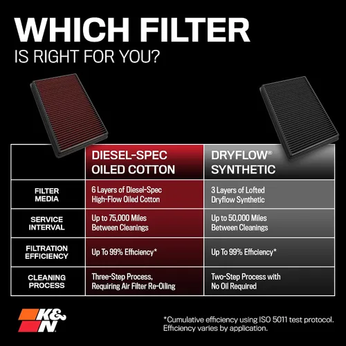 Vista 11 de K&N Filtro de Aire del Motor Diesel Dryflow de Rendimiento de por Vida: Aumenta la Potencia: Premium, Lavable: Compatible con 2011-2016