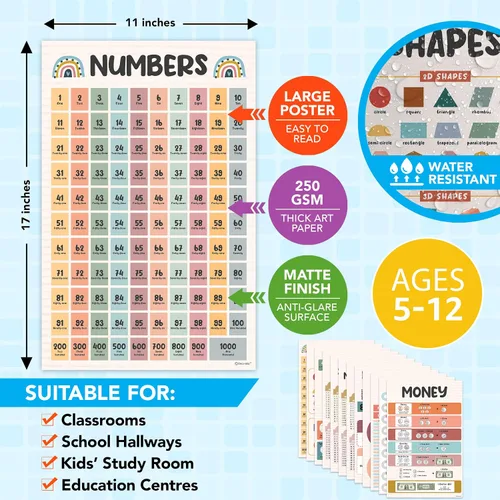 Vista 2 de Decorably 16 carteles educativos de matemáticas para escuela secundaria, primaria 11x14in Matte-Laminated Classroom Decor for Boys and Girls