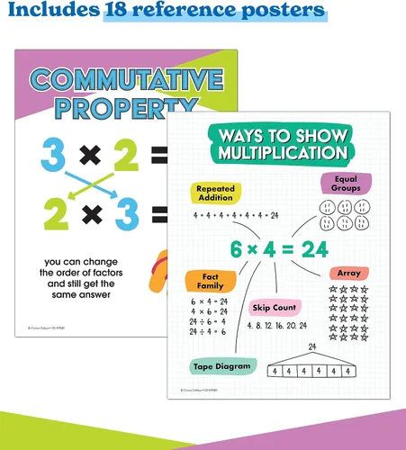 Vista 5 de in A Flash Introducción a la Multiplicación Recursos Instruccionales Unidad flash con lecciones de matemáticas, diario, tarjetas flash