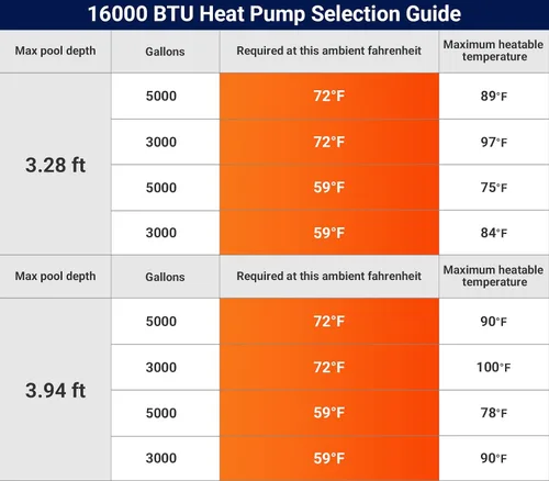 Vista 6 de Bomba de calor para piscina de 16000 BTU hasta 5000 galones