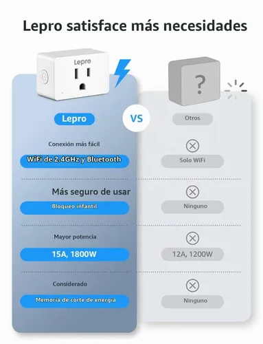 Vista 7 de Lepro Enchufe inteligente P1 Mini 15A, enchufes de salida WiFi compatibles con Alexa y Google Assistant, control de voz/aplicación, temporizador