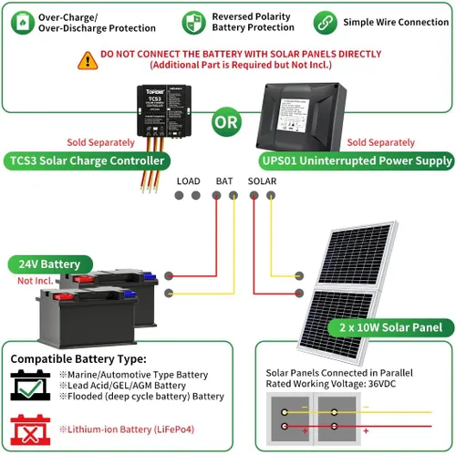Vista 5 de TOPENS TSQ20W Panel solar monocristalino de 20 vatios y 24 V, kit de panel solar para abridor de puerta, barco, yate, RV, caravana, coche de golf