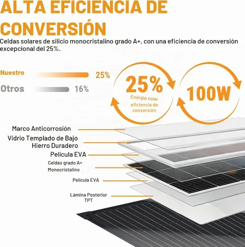 Vista 2 de Kit de panel solar portátil de 100 W, 25% de alta eficiencia tipo N paneles solares plegables con panel de vidrio templado, con controlador de carga