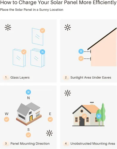 Vista 8 de 1 pieza Paneles solares 3.4 W 6 V de carga para persianas motorizadas con conector USB-C para cortinas operadas por batería de litio