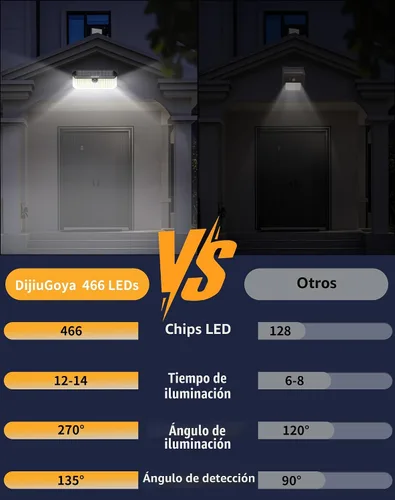 Vista 4 de 466 luces LED solares para exteriores con sensor de movimiento